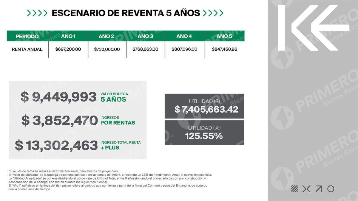 Terrenos en Venta en Kinetec PMR-2787