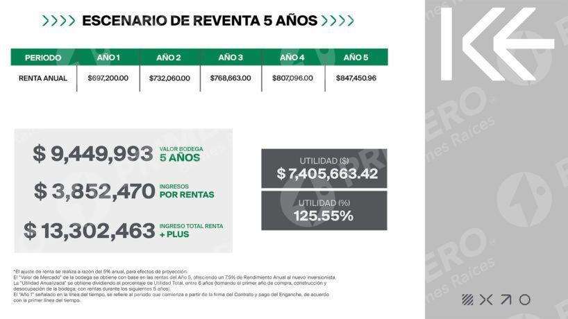 Terrenos en Venta en Kinetec PMR-2787