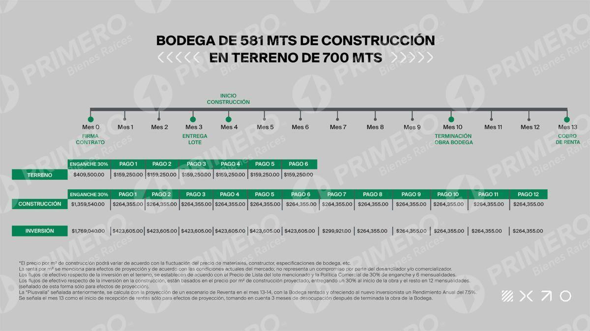 Terrenos en Venta en Kinetec PMR-2787