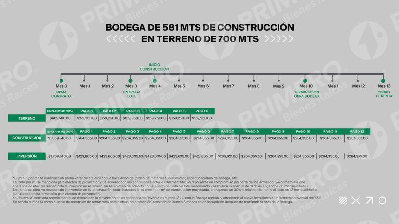Terrenos en Venta en Kinetec PMR-2787